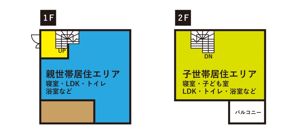 二世帯住宅の分離型プランの例