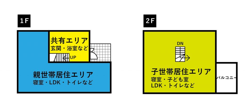 二世帯住宅の共有型プランの例