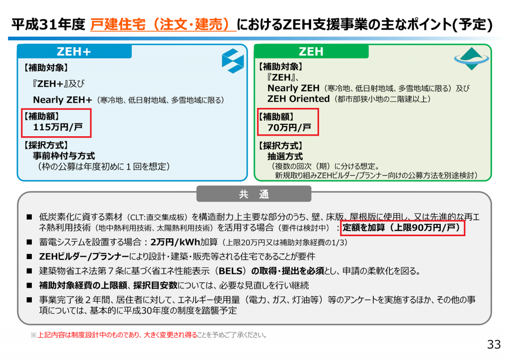 ZEH補助金制度の概要