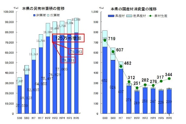 原木消費量