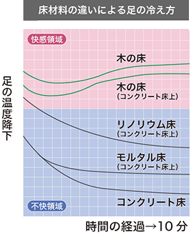 自然素材のメリット