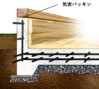 アイジースタイルハウスの基礎断熱工法