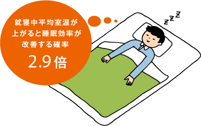 断熱効果でよく眠れる？