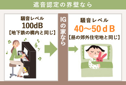 防音・吸音効果　遮音認定の界壁なら