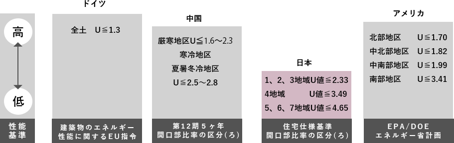 樹脂窓がスタンダード