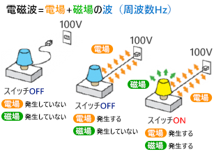 ノートパソコン