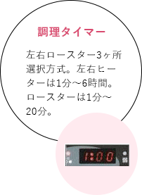 調理タイマー 左右ロースター3ヶ所選択方式。左右ヒーターは1分～6時間。ロースターは1分～20分。