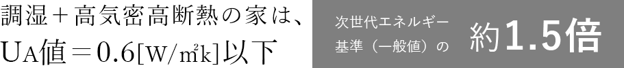 調湿＋高気密高断熱の家は、UA値=0.6[W/m2k以下　次世代エネルギー基準（一般値）の約1.5倍