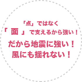 当社「点」ではなく「面」で支えるから強い！だから地震に強い！風にも揺れない！
