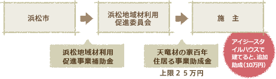 図:流れ