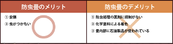 快適・安全・健康