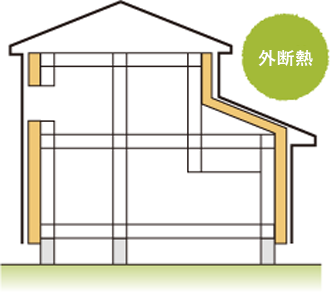 省エネ効果