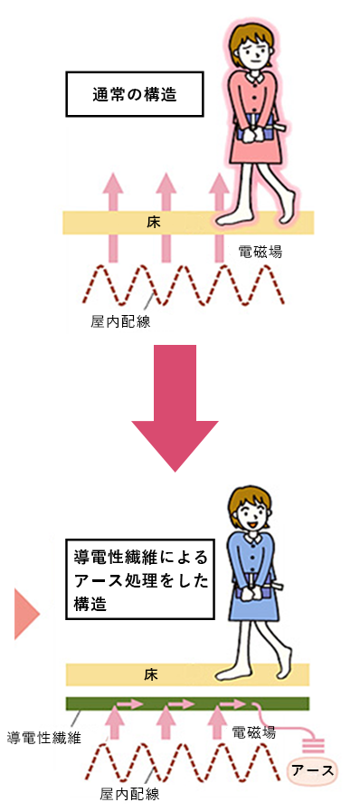 オプション対応の「オールアースR住宅」