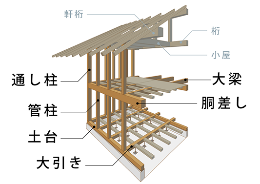 隅から隅までヒノキ尽くし