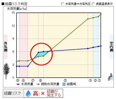 結露リスク判定