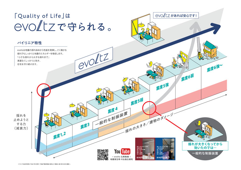 「Quality of Life」はevoltzで守られている。