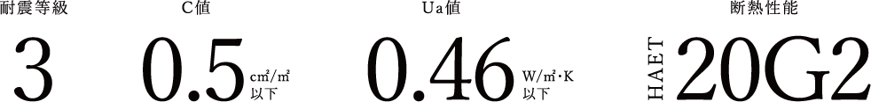 耐震等級3 C値0.5 Ua値0.46 断熱性能HEAT20G2