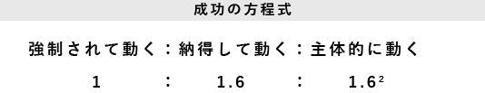 成功の方程式