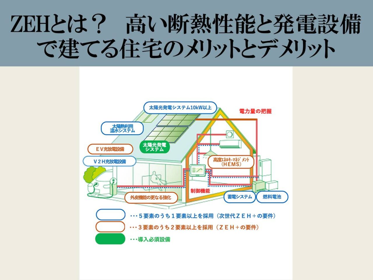 ZEHとは？　高い断熱性能と発電設備で建てる住宅のメリットとデメリット