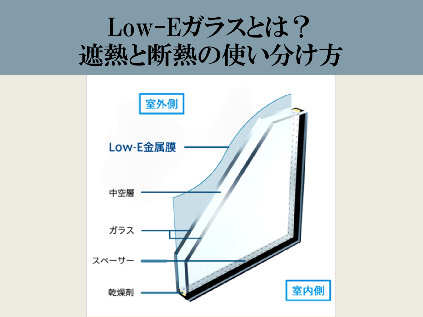 Low-Eガラスとは？　遮熱と断熱の使い分け方