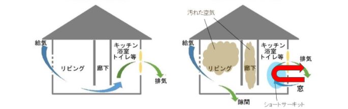 第1種換気と第3種換気のどちらが良い？④