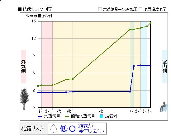 結露計算