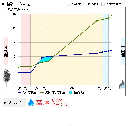 結露計算