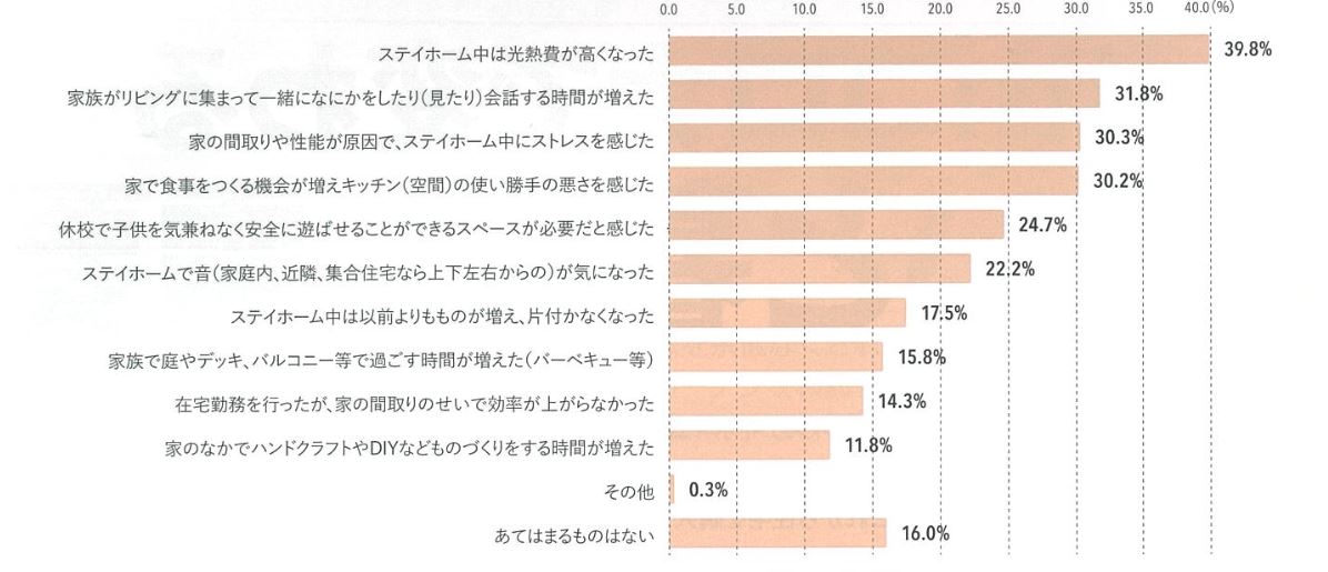 with コロナ時代の設計