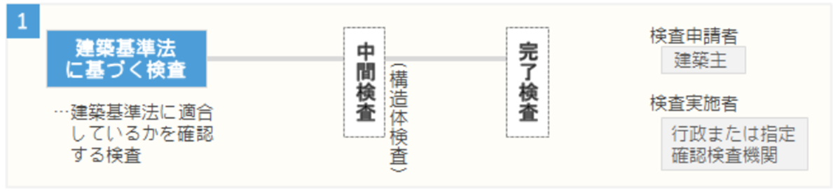 新築戸建住宅の建物検査