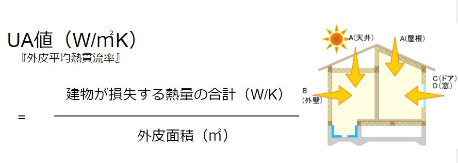 エアコンは何帖用にすればよい？