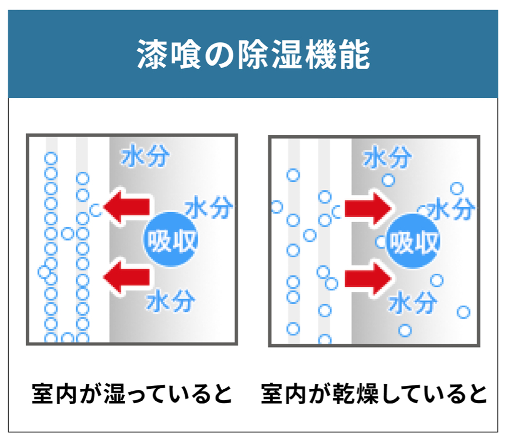 漆喰のメンテナンス