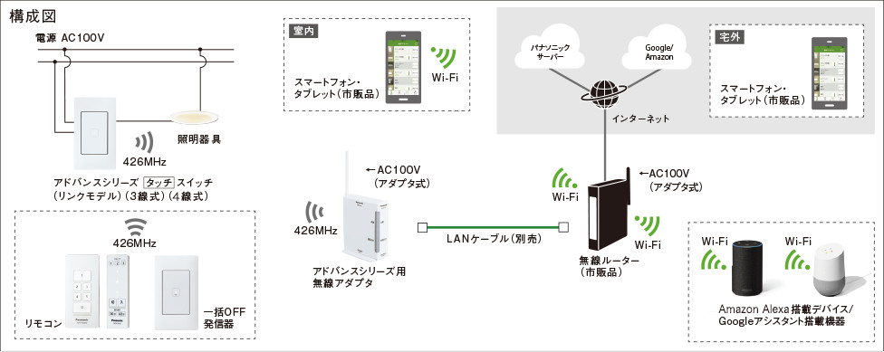 Panasonicスマートスピーカー