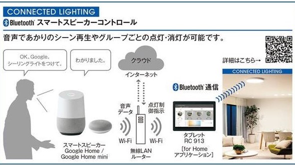 オーデリックスマートスピーカー仕組み図