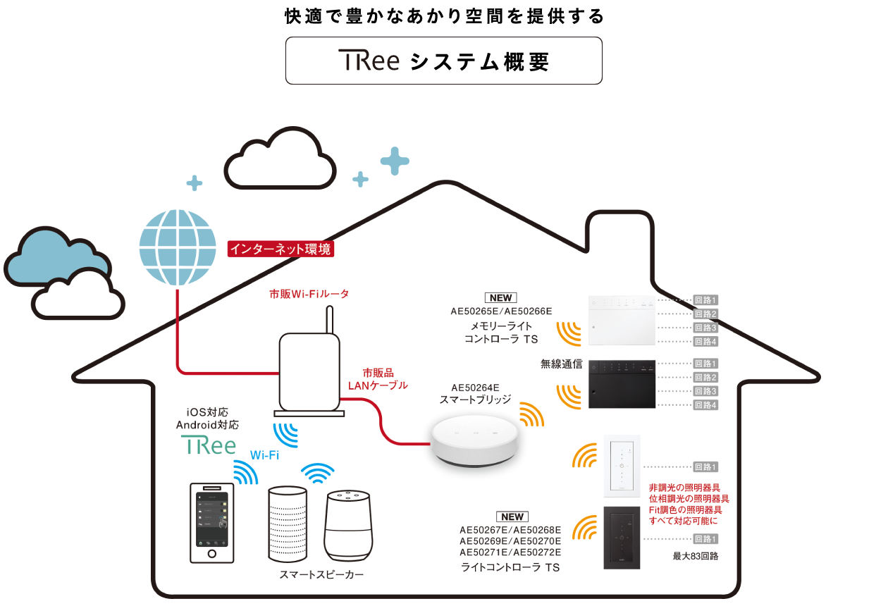 声でつながる照明①