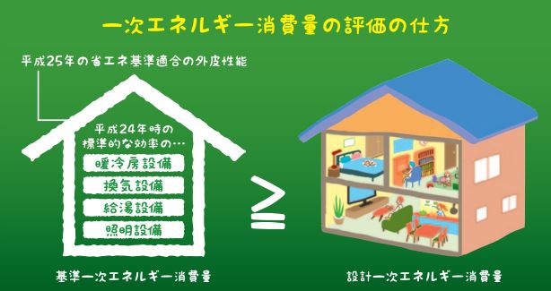 省エネ性能説明義務スタート