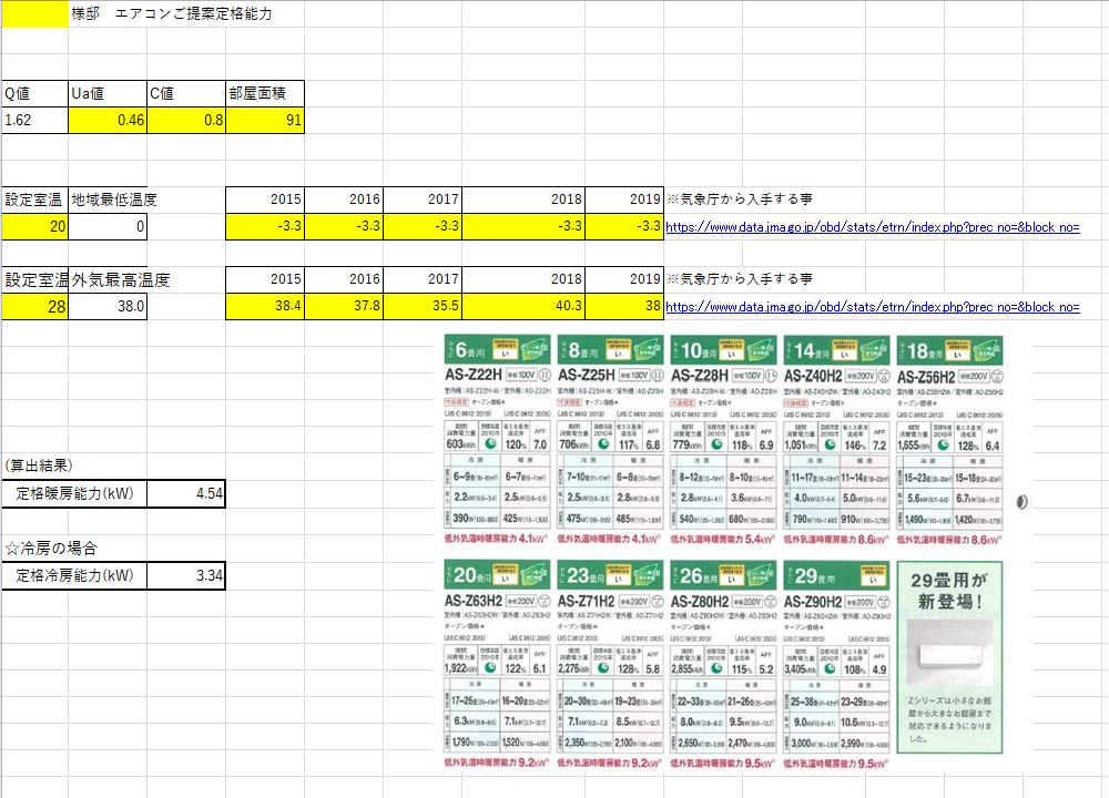 正しいエアコンスペックの選び方