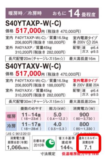 車の燃費は気にするけどエアコンの燃費は気にしない人が多い