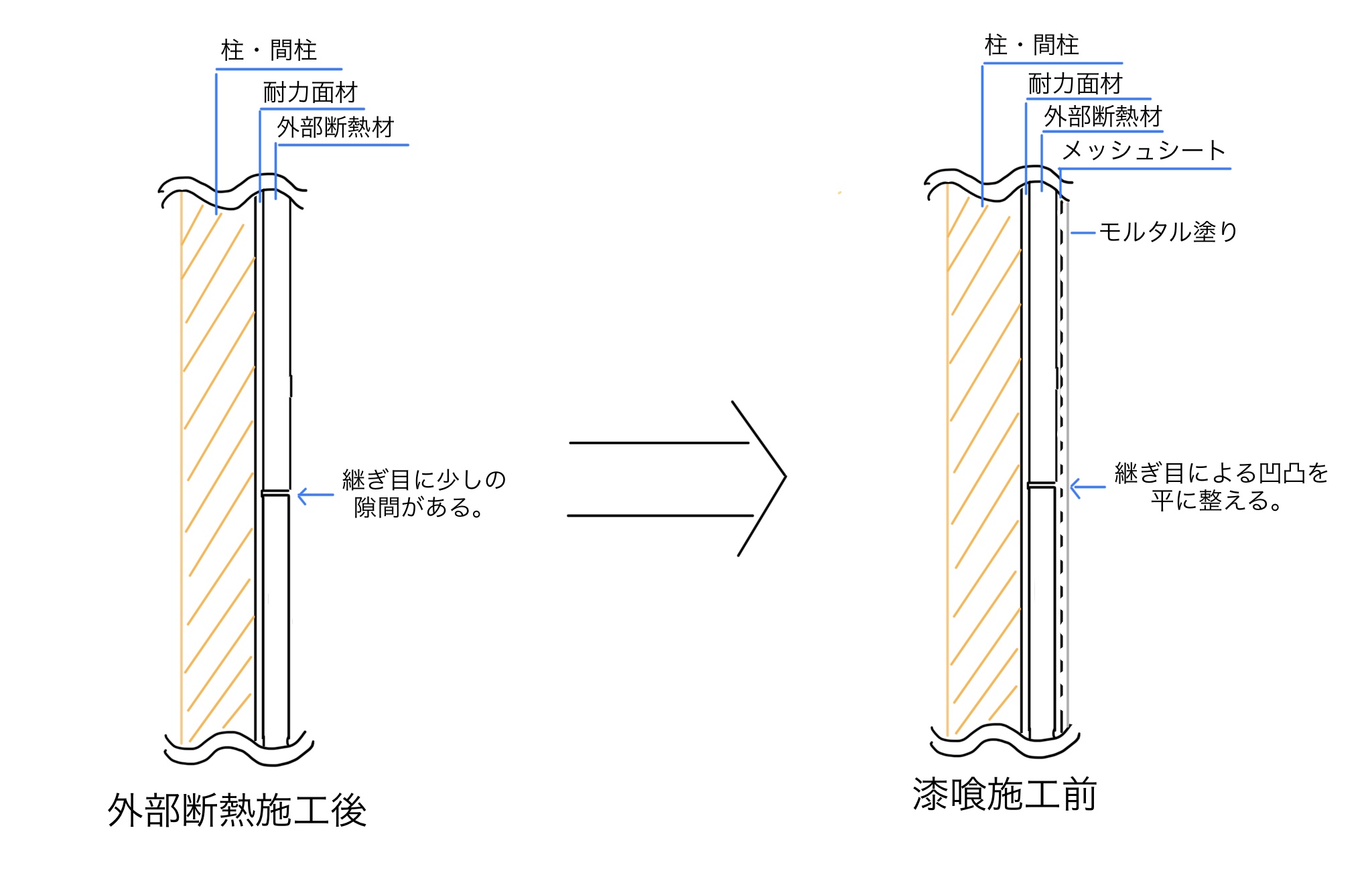 メッシュシート施工の図