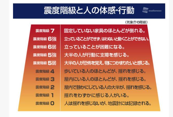 アイジーの家は震度いくつまで耐えることができる？