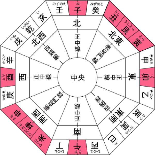 家相との付き合い方①