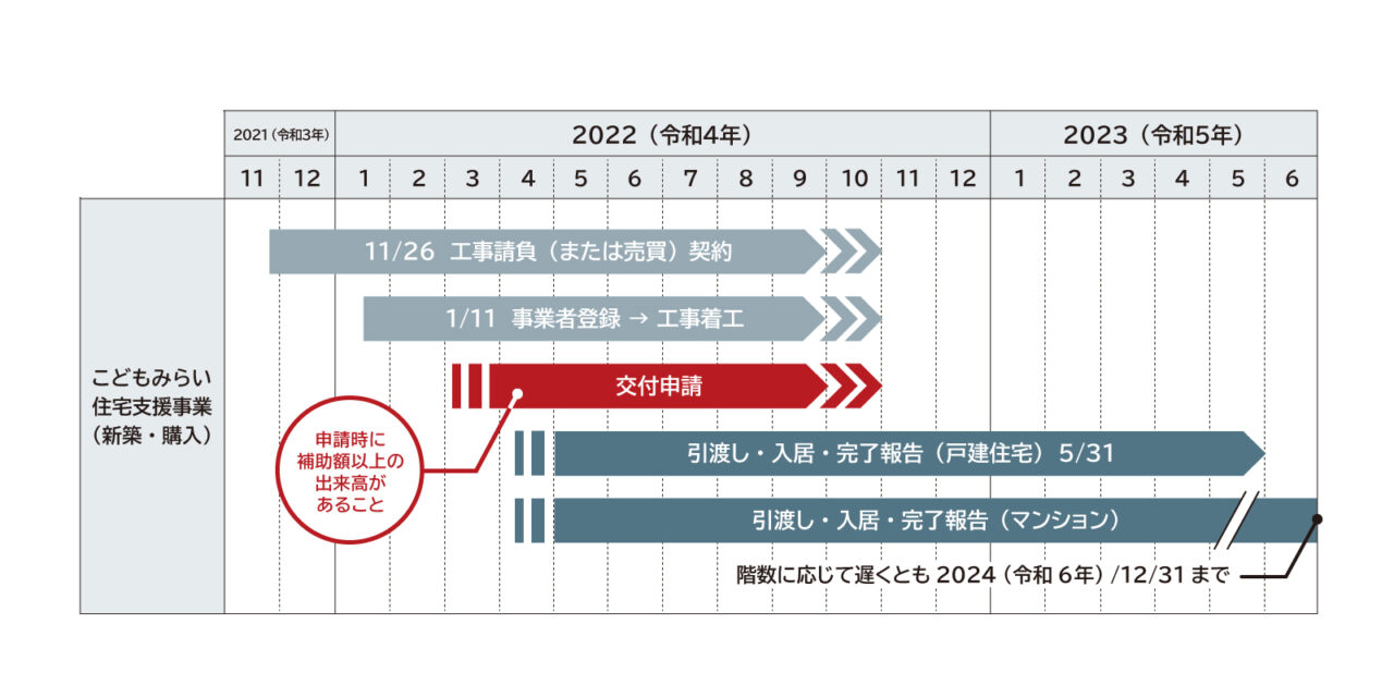 こどもみらい支援事業スケジュール