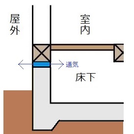 ベタ基礎断面図