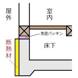 基礎外断熱の断面図