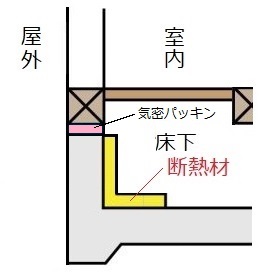 基礎内断熱