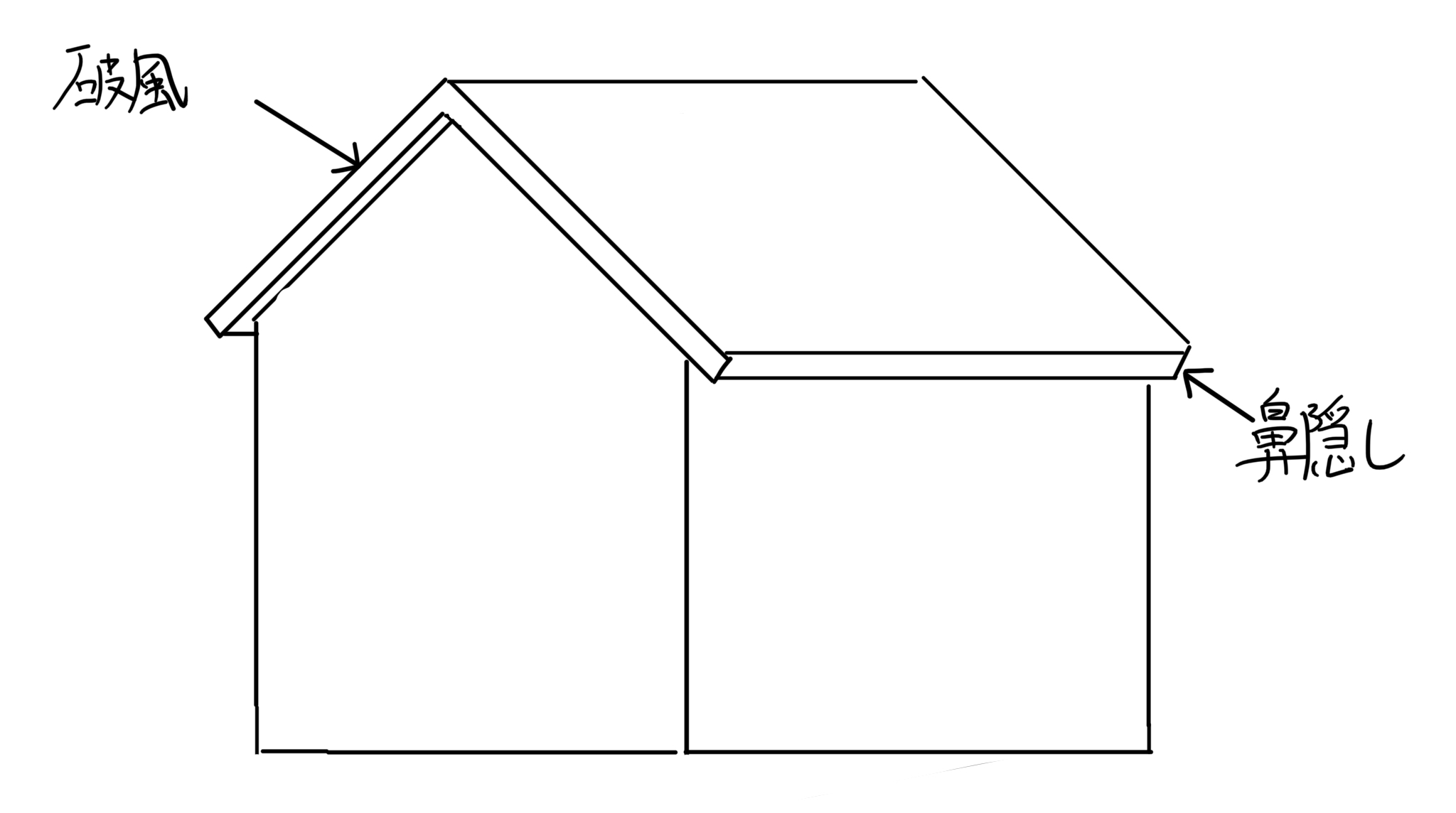 破風と鼻隠しの図