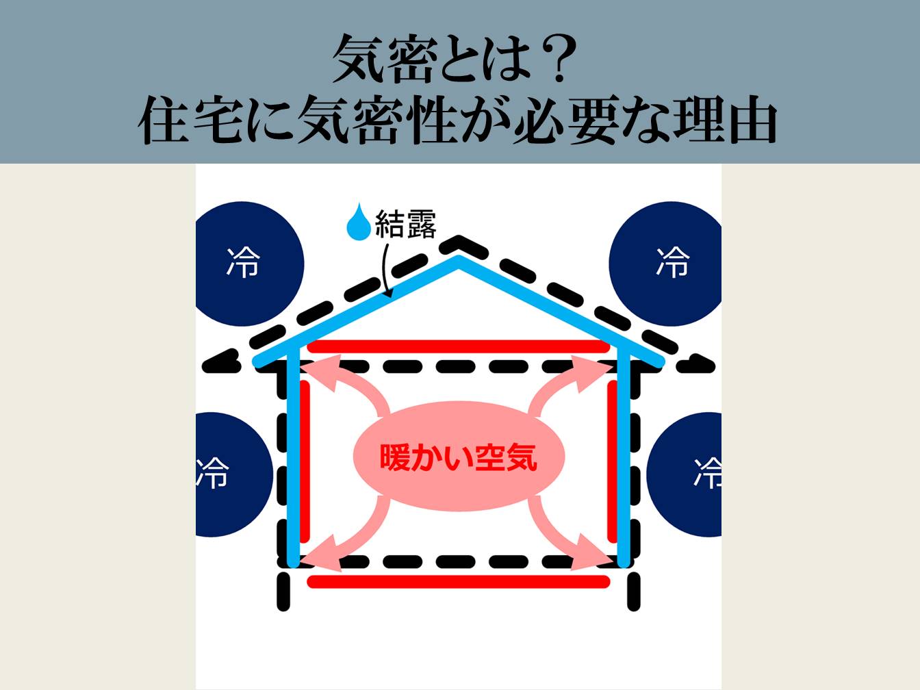 気密とは？　住宅に気密性が必要な理由