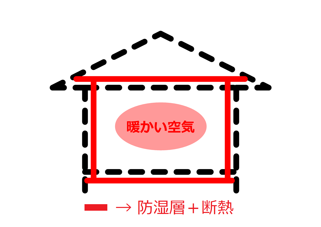 住宅の気密性の取り方