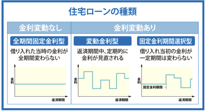 住宅ローンについてのザックリまとめ