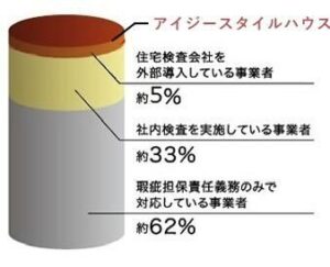 工事の品質