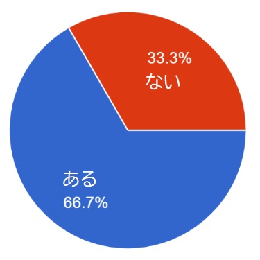 漆喰に傷や汚れがついていますか？